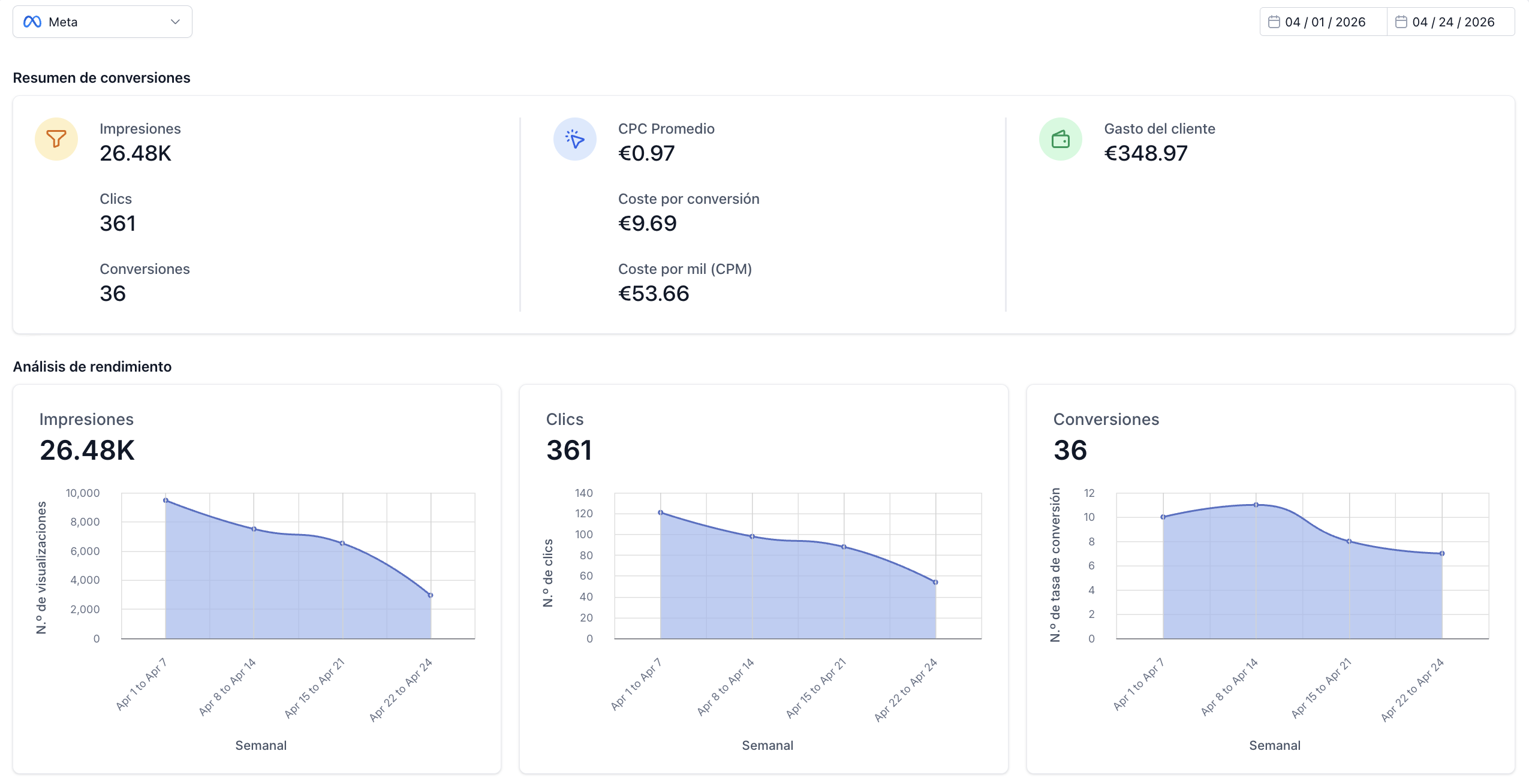 Dashboard Flow System — métricas de anuncios Meta