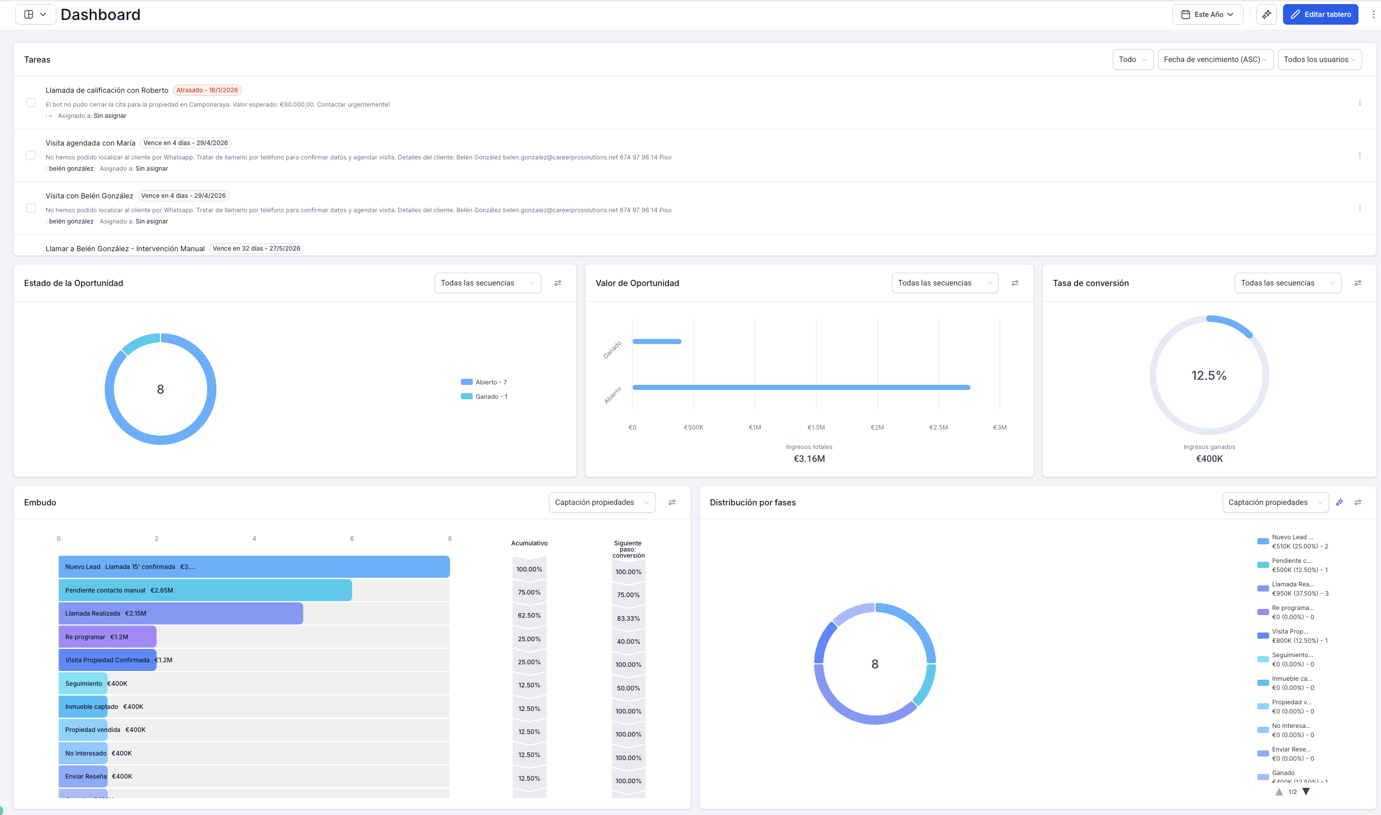 Dashboard Flow System — métricas en tiempo real